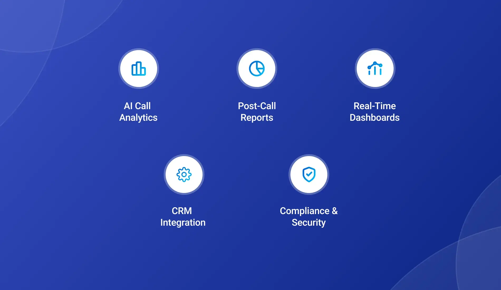 post call analytics software